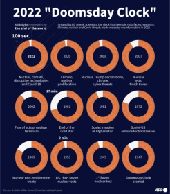 Doomsday Clock to be updated on January 24.jpg