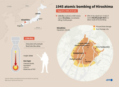 Infographic on the atomic bombing of Hiroshima, Japan, on August 6, 1945. - STAFF (AFP)
